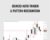 DSWCCI Auto Trader & Pattern Recognition – DSWCCI