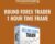 Round Forex Trader-1 Hour Time Frame – Decisivetrading