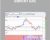 Quarterly Lease – VSA For Metastock
